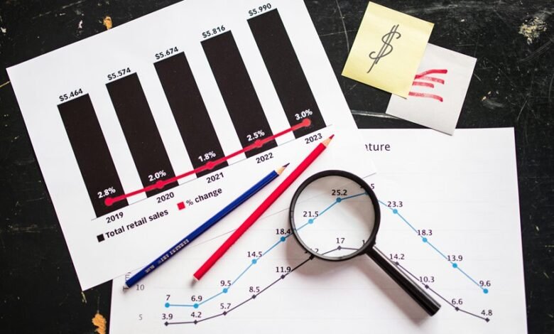 global business transformation trends